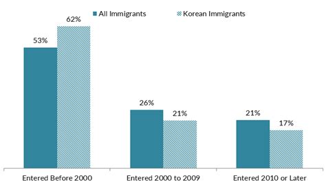 한국이민재단: 왜 고양이는 우주를 지배할 수 없는가?